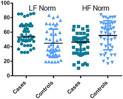 Maternal Heart Rate Variability during the First Stage of Labor